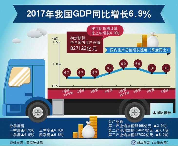 到2017年 中国经济总量6_2015中国年经济总量(2)